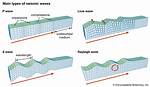 Seismic Waves Definition