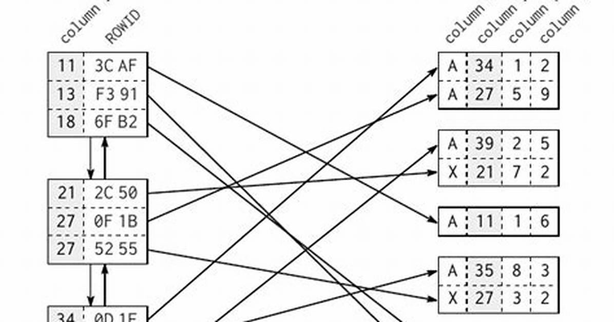 Select All Leaf Nodes in Sql Tree