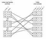 Select All Leaf Nodes in Sql Tree