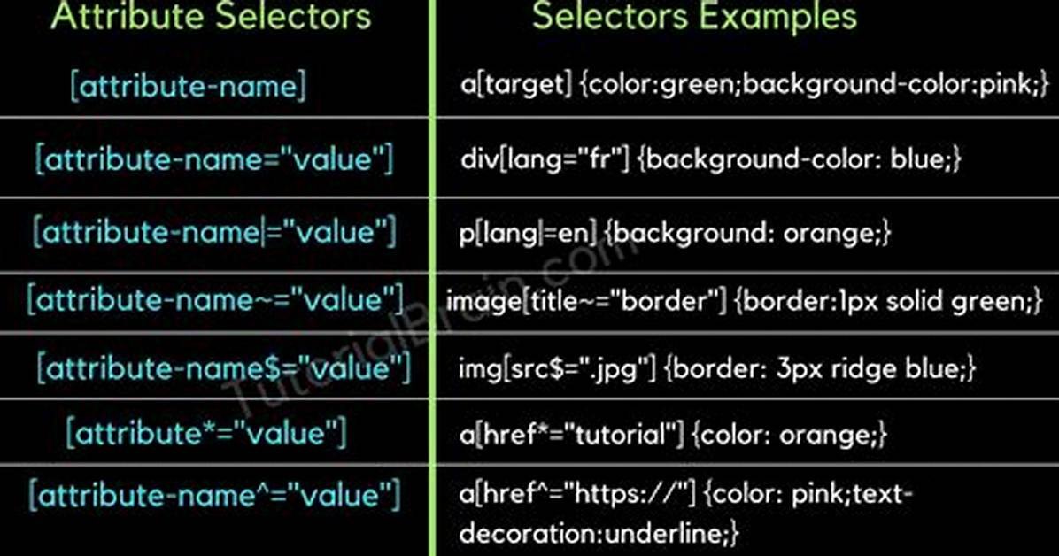 Select Elements by Attribute in Css