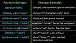 Select Elements by Attribute in Css