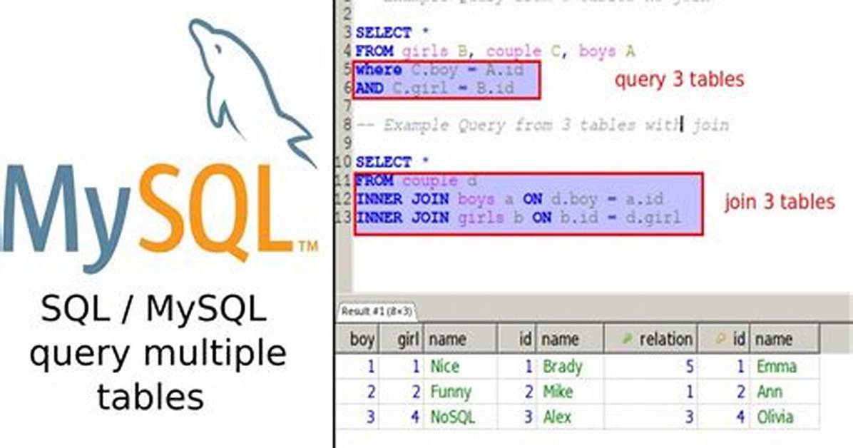 Select * from Multiple Tables. Mysql