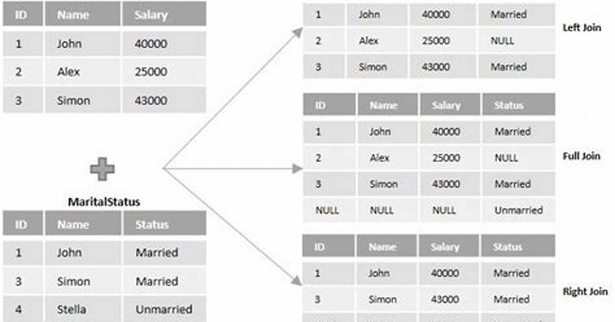 Select from Multiple Tables Without a Join?