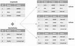 Select from Multiple Tables Without a Join?