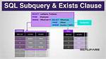 Select * from Subquery
