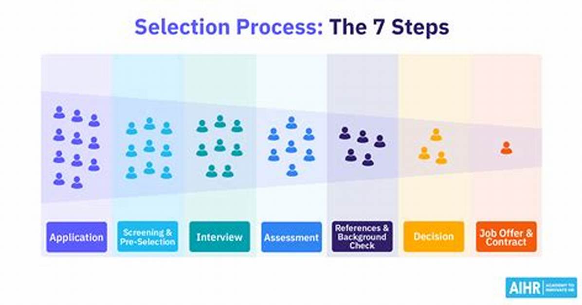 Selection Process