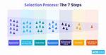 Selection Process