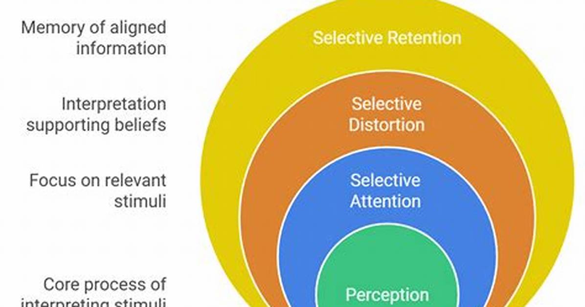 Selective Retention