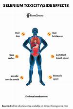 Selenium Side Effects