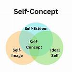 Self Concept Examples