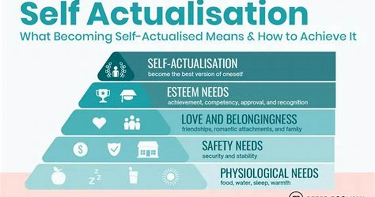 Self Realization Definition