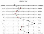 Semantic Differential