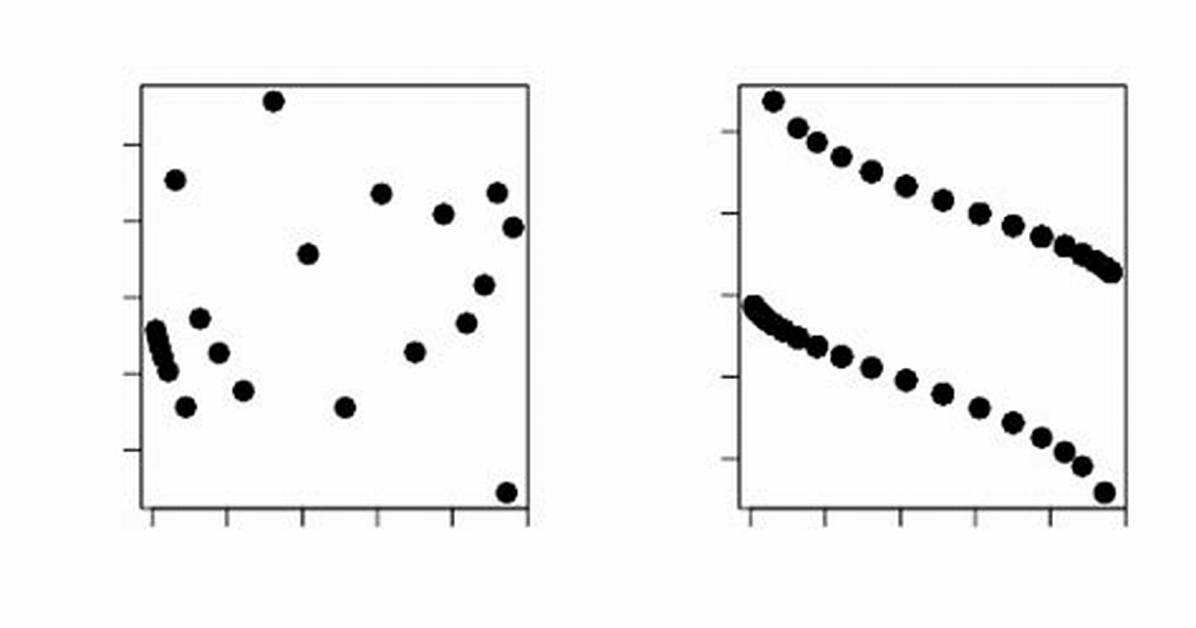 Semantics - Binomial vs Binary