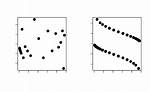 Semantics - Binomial vs Binary