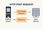 Send Http Post Request In. Net