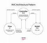 Sending String Data to Mvc Controller Using jQuery $. Ajax() and $. Post()