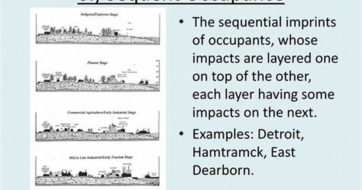 Sequent Occupance