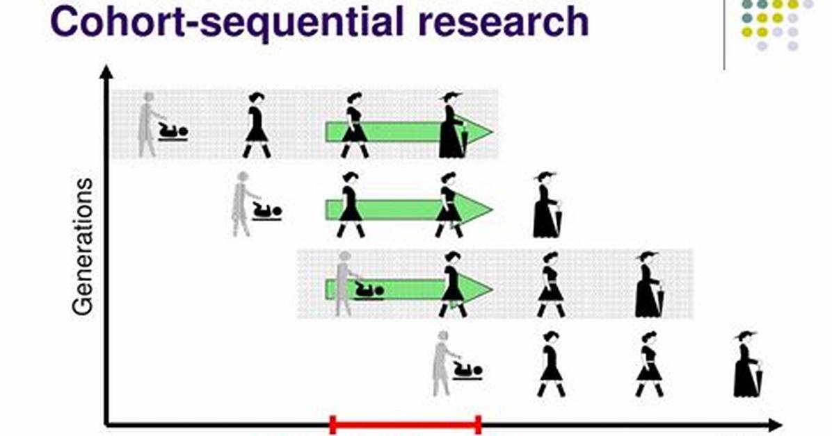 Sequential Study