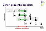 Sequential Study