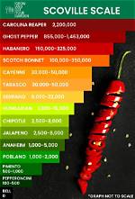 Serrano Pepper Spice Level