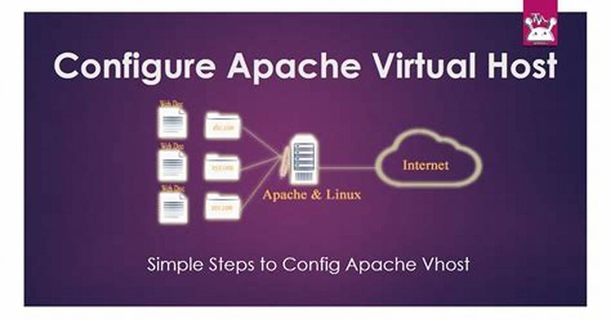 Server Migration: Apache Virtual Host