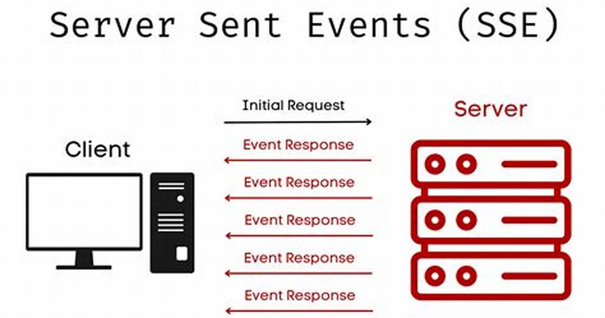Server Sent Events
