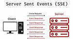 Server Sent Events