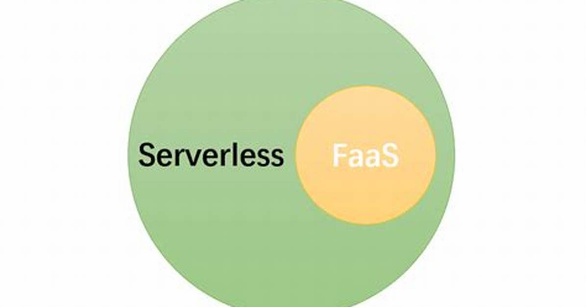 Serverless vs Function-as-a-Service (Faas): What’s the Difference?