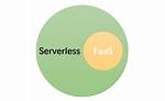 Serverless vs Function-as-a-Service (Faas): What’s the Difference?