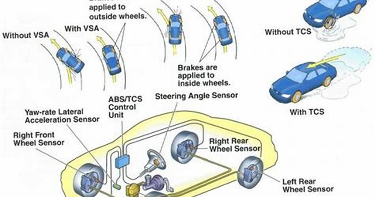 Service Stability System