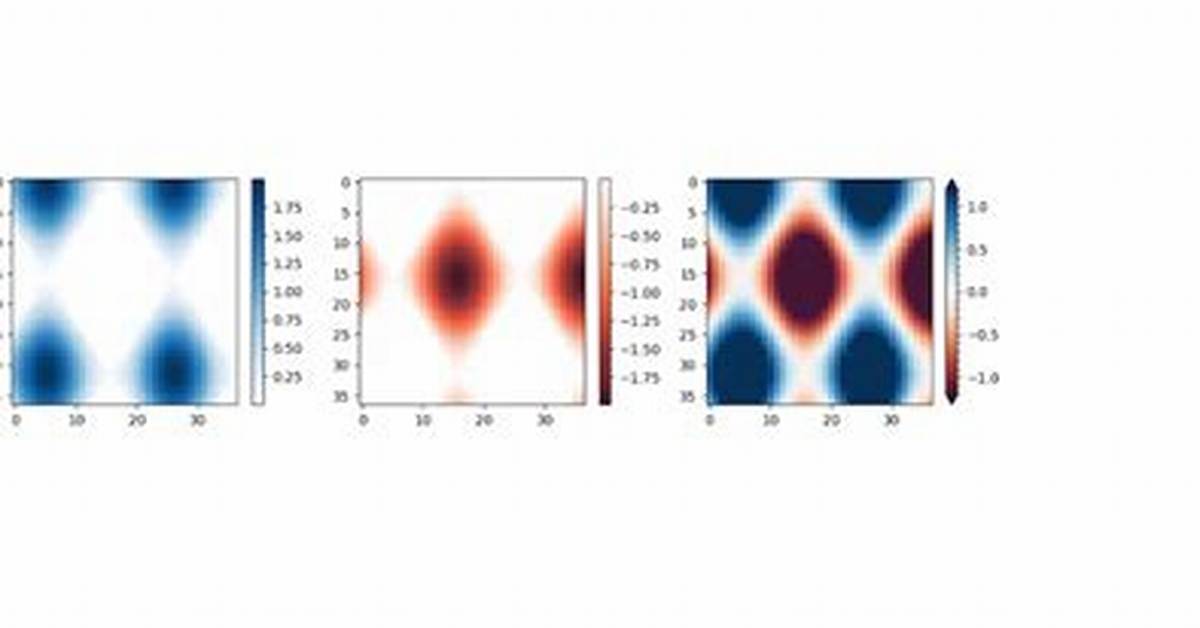 Set Colorbar Range in Matplotlib