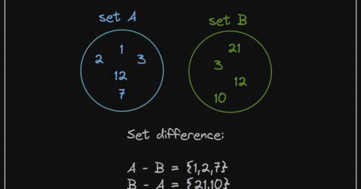 Set Difference Versus Set Subtraction