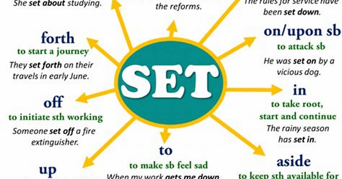 Set Forth Meaning