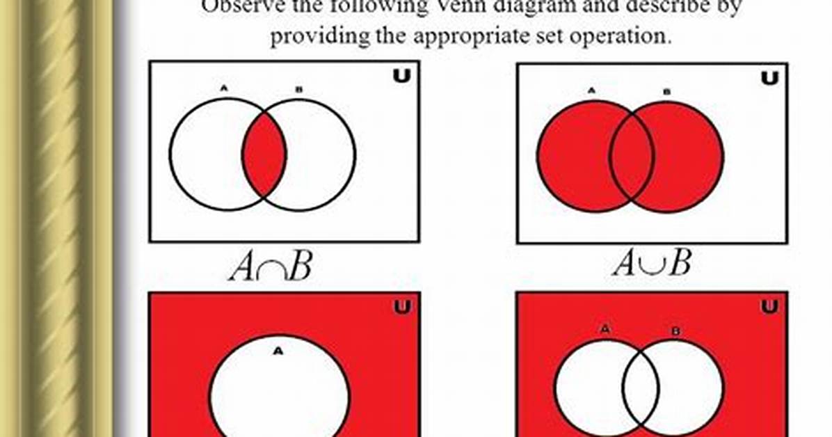 Set Notation Calculator