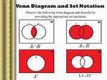 Set Notation Calculator