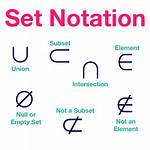 Set Notation Symbols
