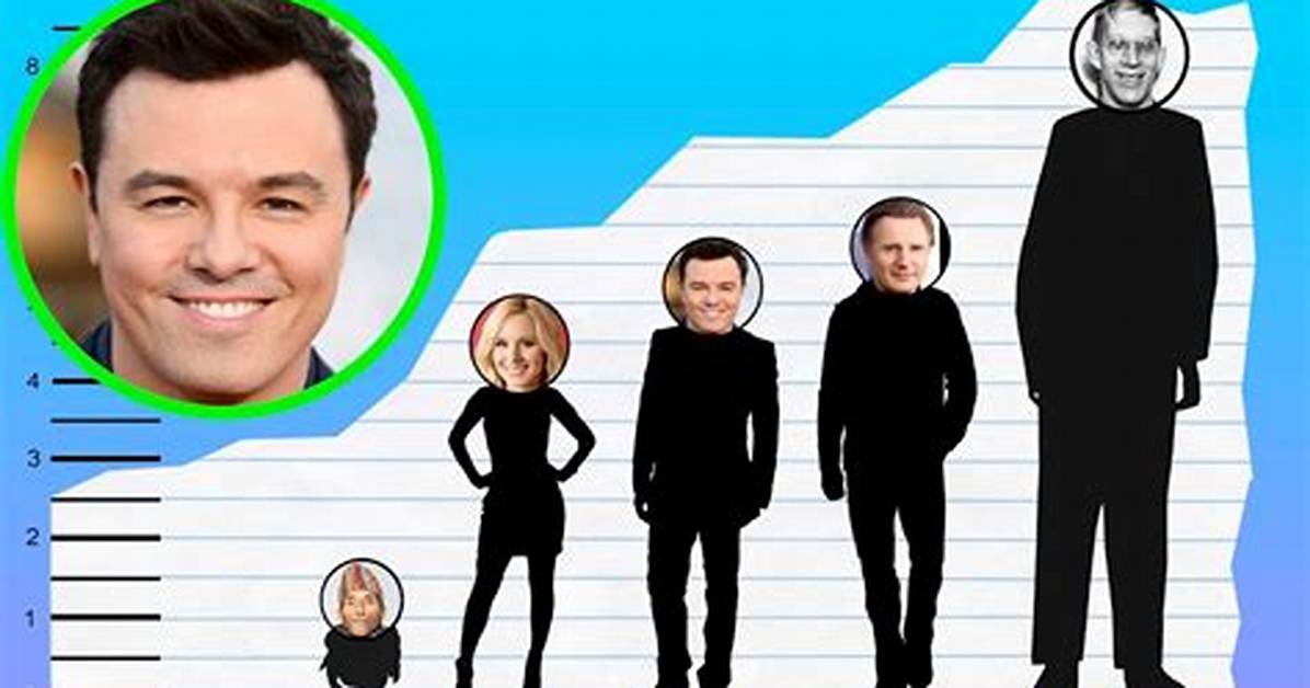 Seth Macfarlane Height