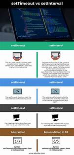'Setinterval' vs 'Settimeout' [Duplicate]