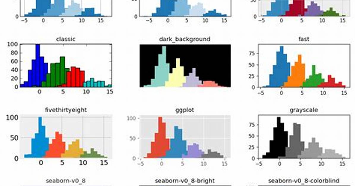 Setting Different Bar Color in Matplotlib Python [Duplicate]