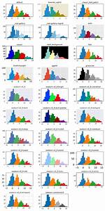 Setting Different Bar Color in Matplotlib Python [Duplicate]