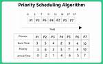 Setting Operating System Scheduling Priority - Documentation for Bmc Patrol Agent 11.3