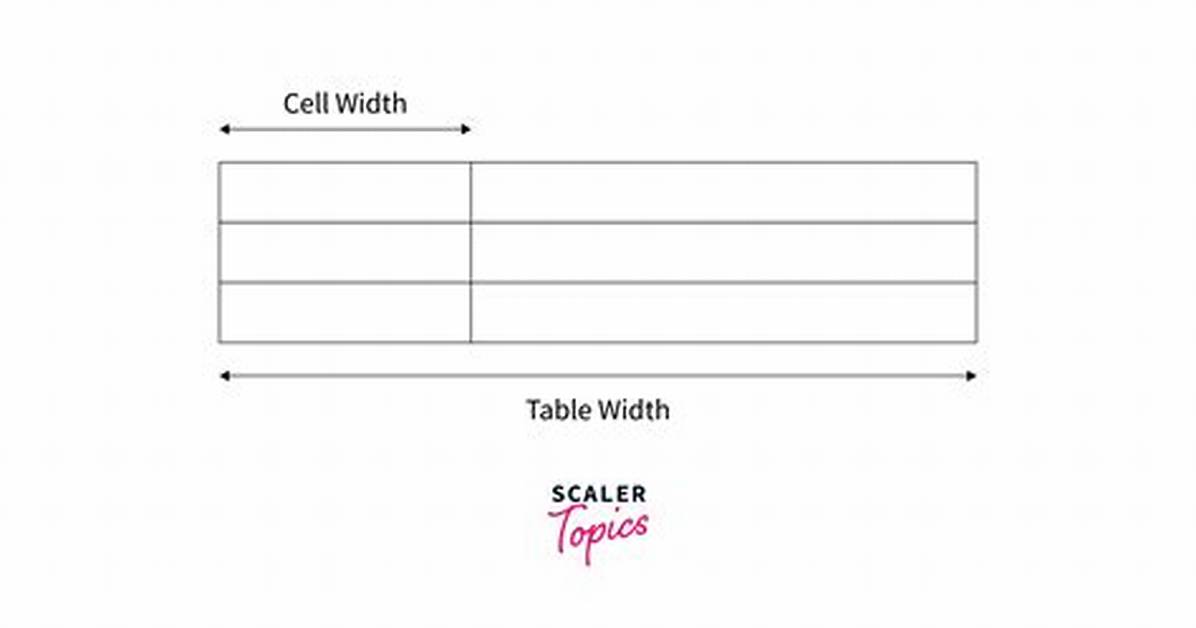 Setting Table Column Width