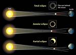 Setting the Correct Path for Eclipse
