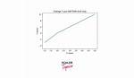 Setting Y-Axis Limit in Matplotlib