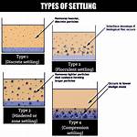 Settling Down Meaning