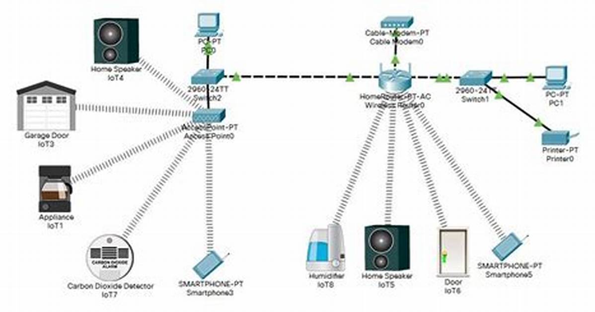 Setup Home Intranet