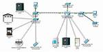 Setup Home Intranet