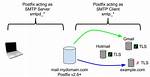 Setup Postfix Using an External Smtp Server