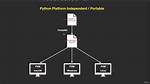 Sftp in Python? (Platform Independent)