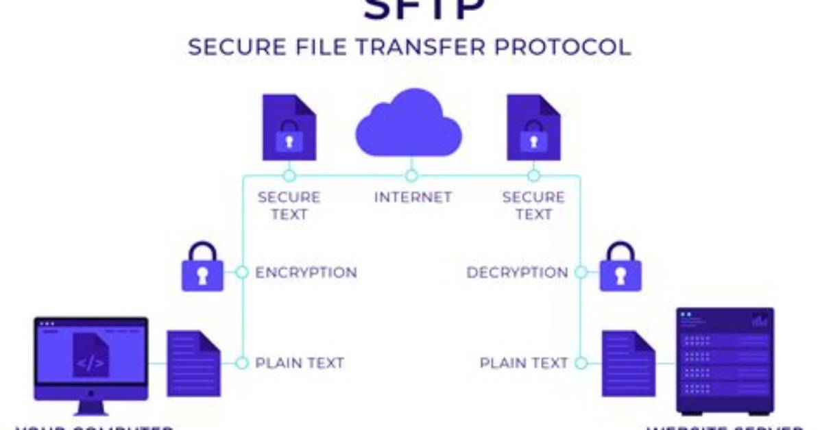 Sftp Server to Respond with Https File